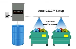 Auto Doc Trash Room Spray Odor Control System